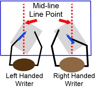 Left hand tips