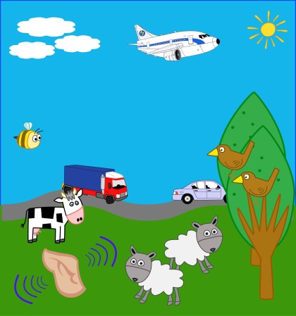 Listening Games Scanning