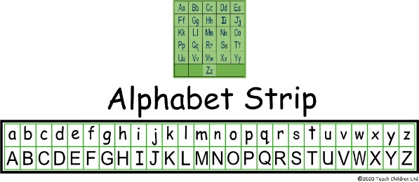 Letter Names Examples The Importance of Using Letter Names