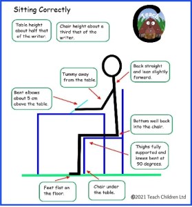 Sitting Position