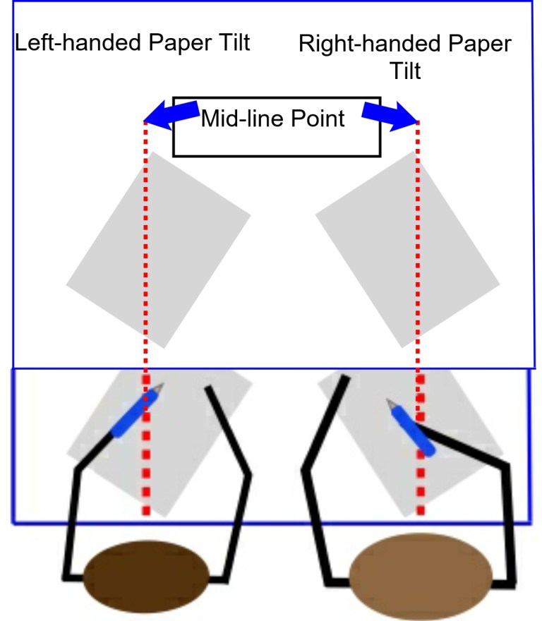 Writing Positioner Paper Position